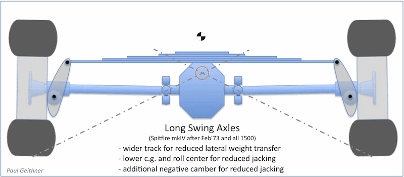 long_axles.gif