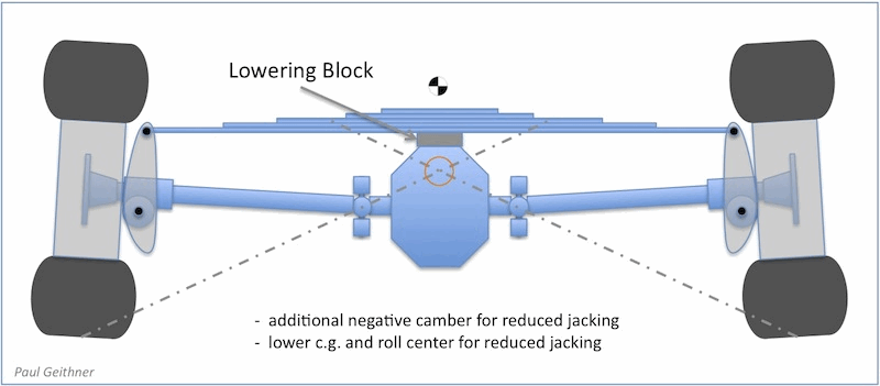 lowering_block.gif